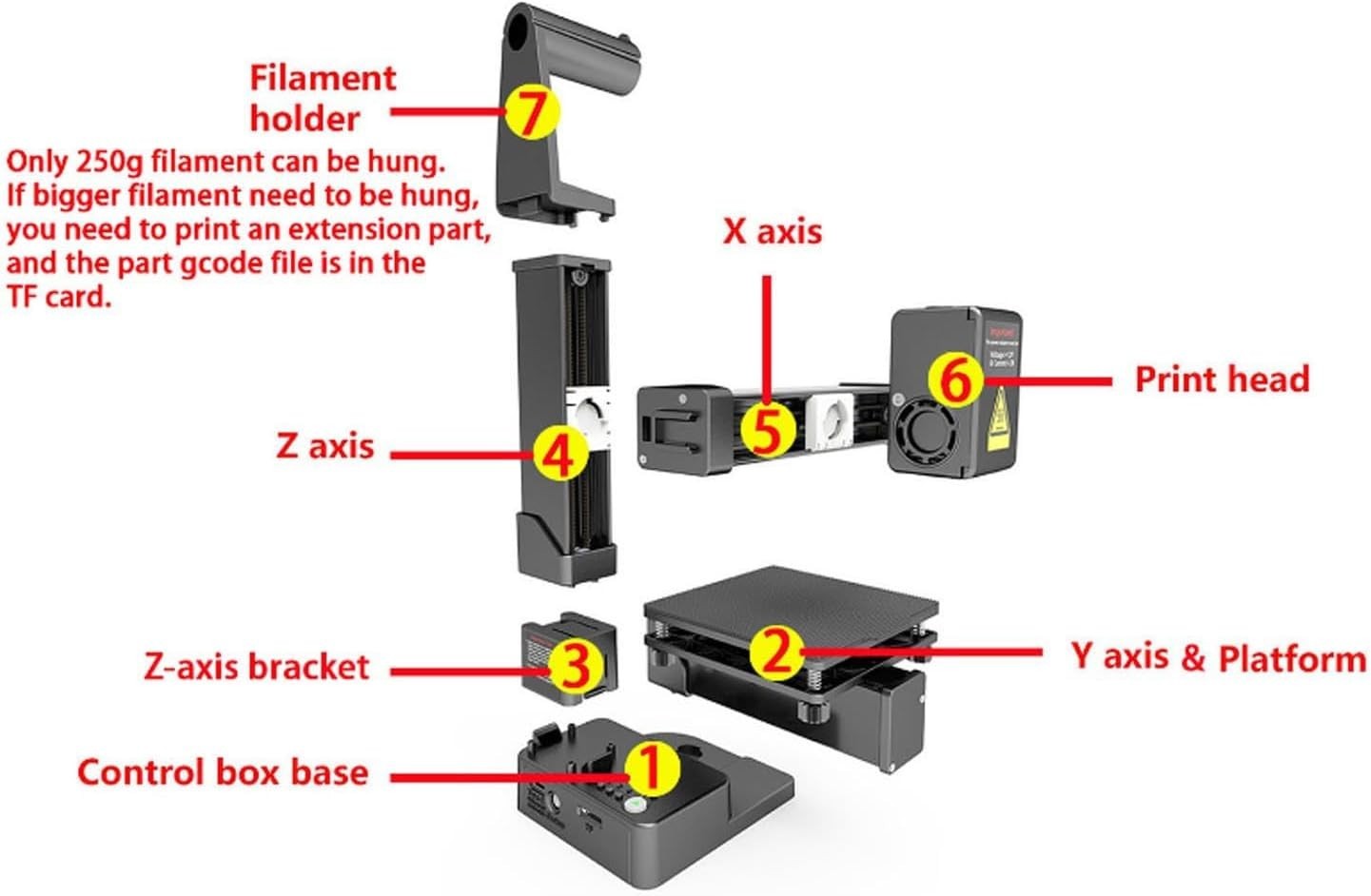 Mini 3D Printer One Click Easy Use 100x100x100mm PLA TPU