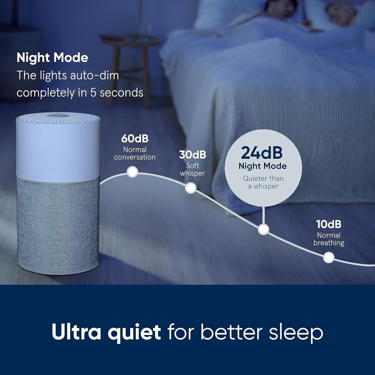 HEPA Air Purifier 38m² Ultra Quiet Bedroom Allergy Dust Pet Odour