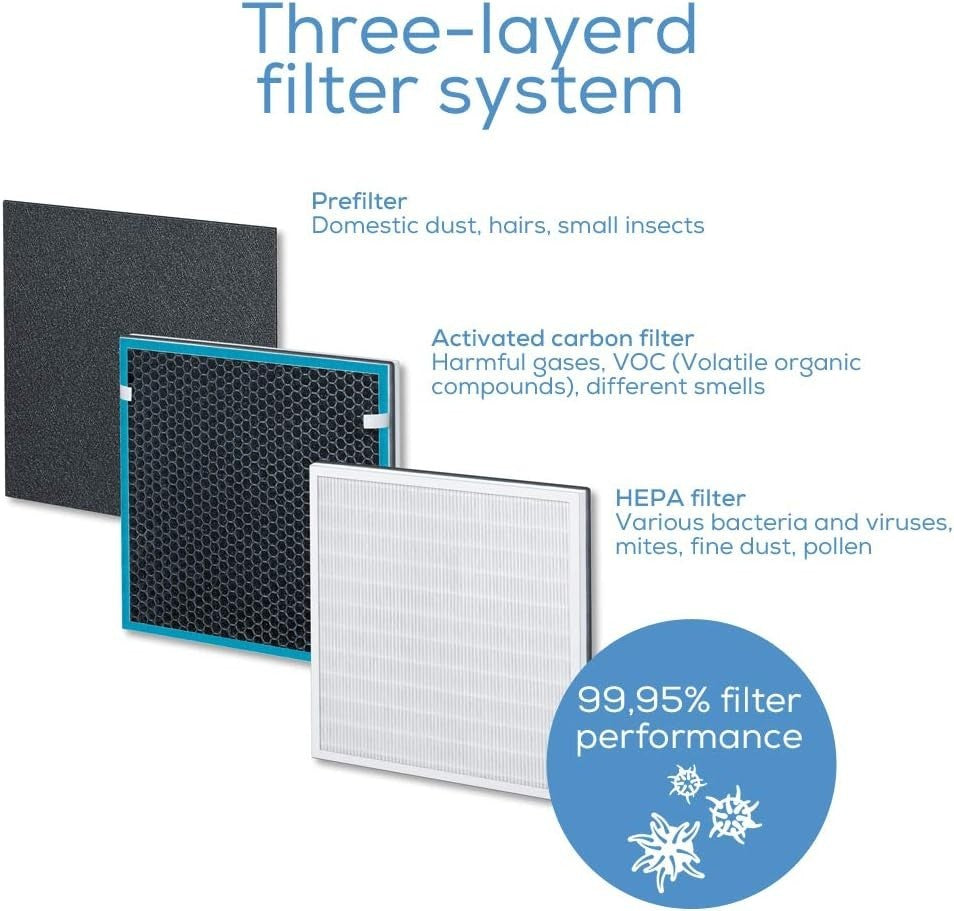 Compact HEPA Air Purifier Ioniser Quiet Night Mode Timer Allergy
