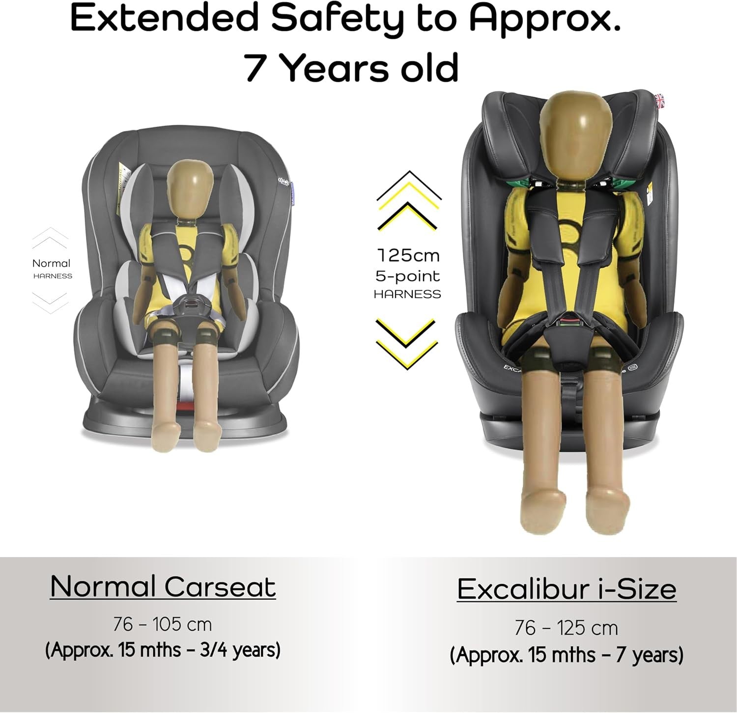 i-Size Child Car Seat 76–150cm Extended Harness Recline Impact