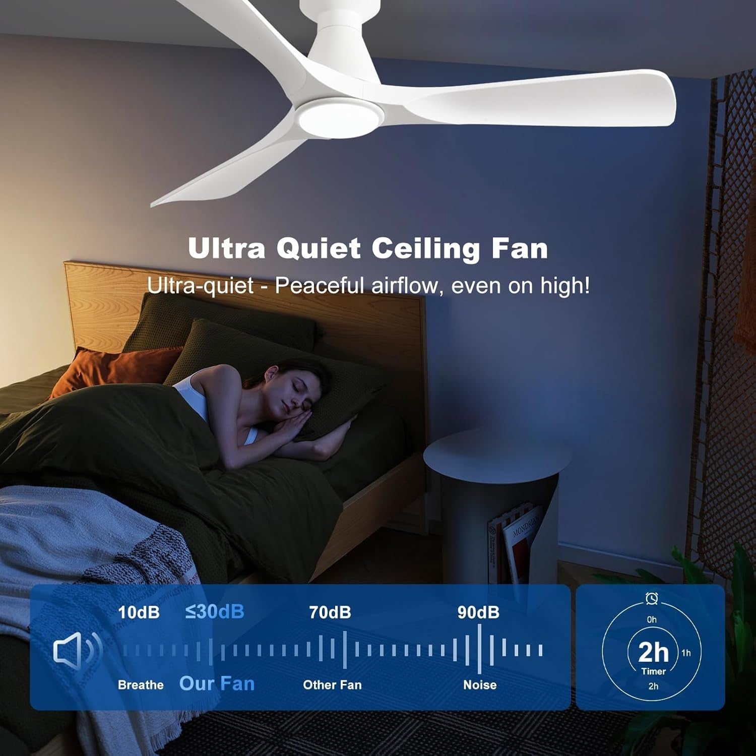 52-Inch White Ceiling Fan with Light, Quiet DC Motor, Remote Control