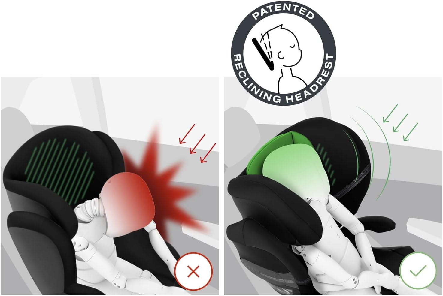 Highback Booster Car Seat 3–12 Years ISOFIX i-Size 100–150cm R129