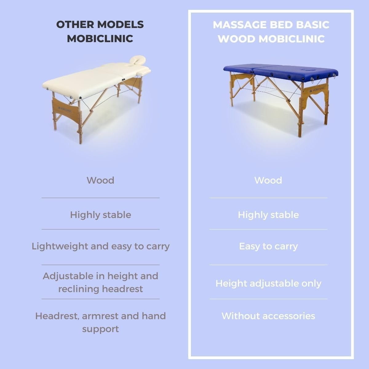 Portable Wooden Massage Table 2-Section Adjustable Therapy Bed Blue