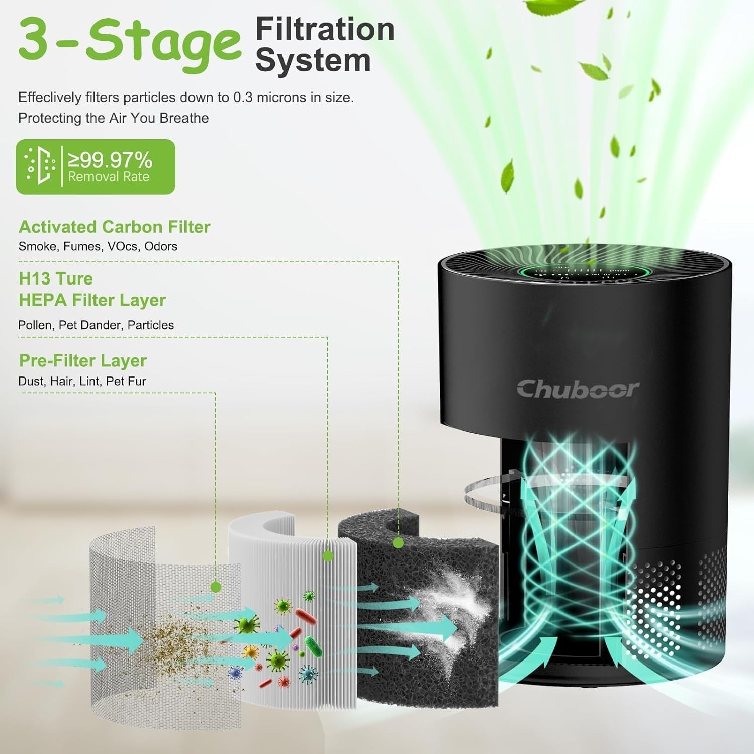 Large Room HEPA Air Purifier 1200ft² Pets Allergy Quiet Sleep Mode