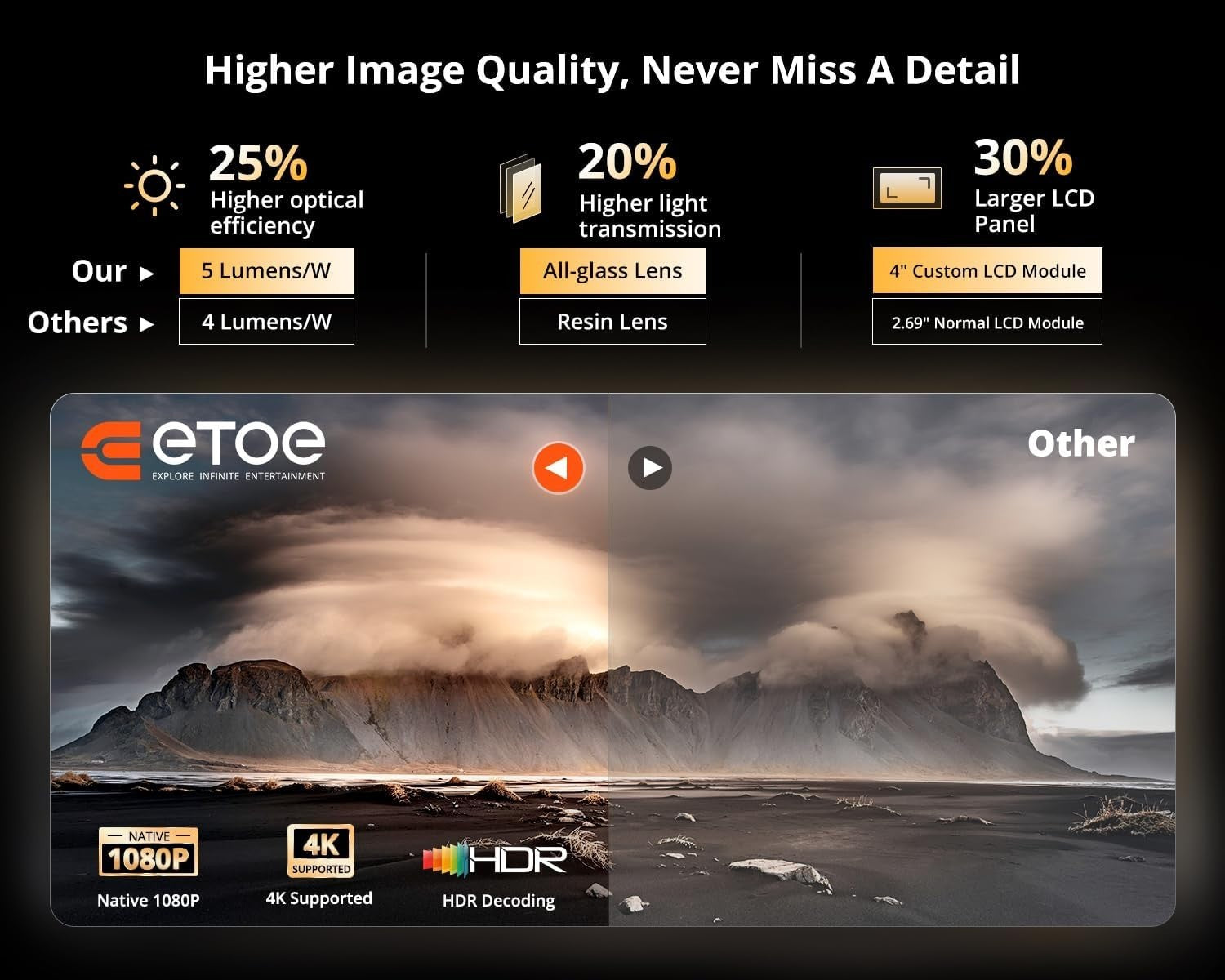 Android TV 1080P Projector 600 ANSI Netflix Dolby HDR 4K Support