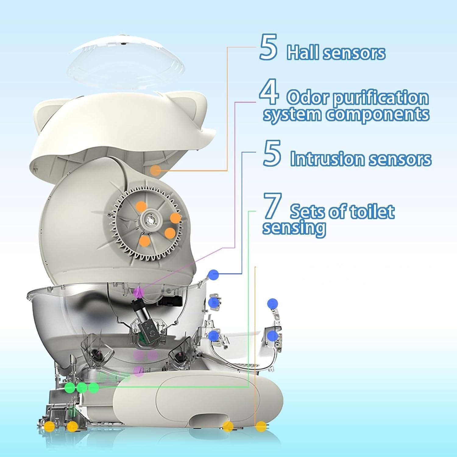 80L Self Cleaning Cat Litter Box APP Control XXL Multi Cat Toilet