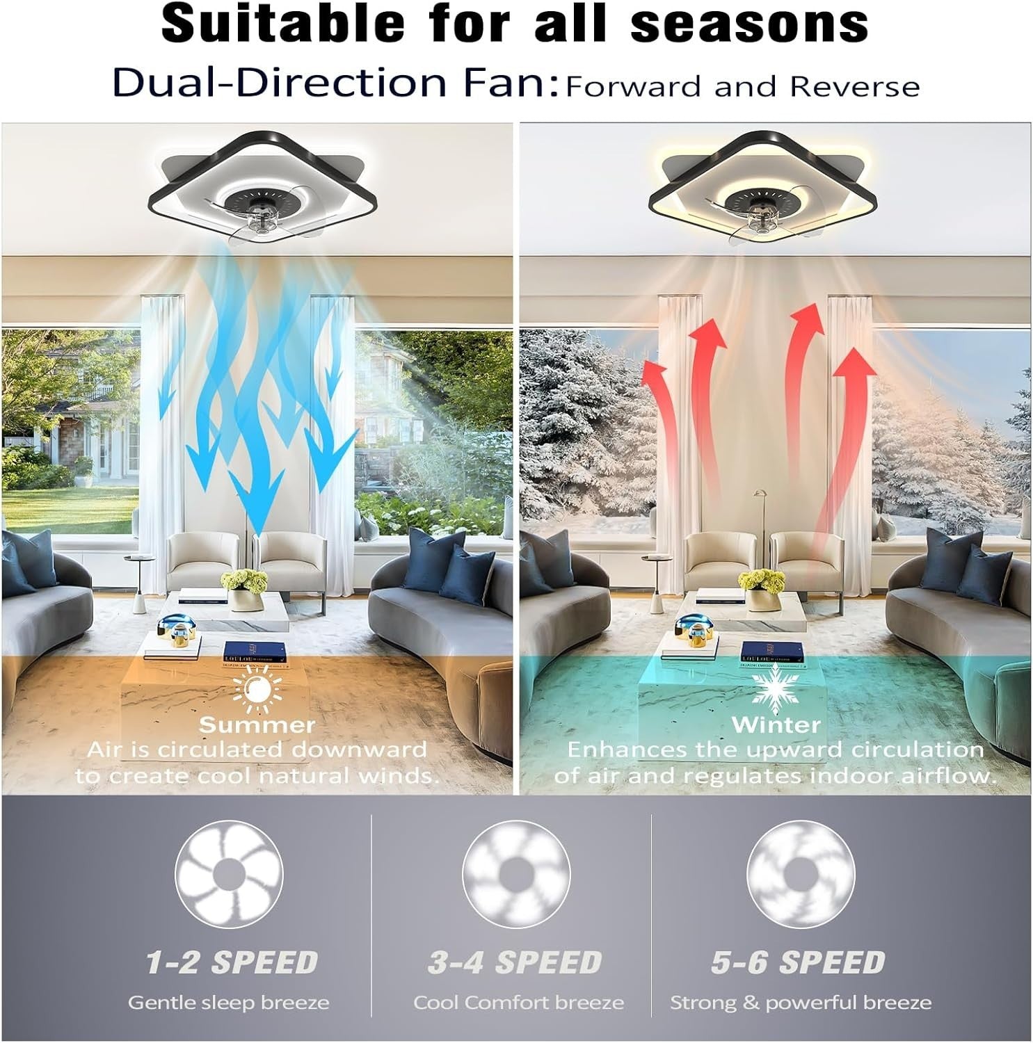 Low Profile Ceiling Fan, Dimmable 3000-6000K, 6 Speeds