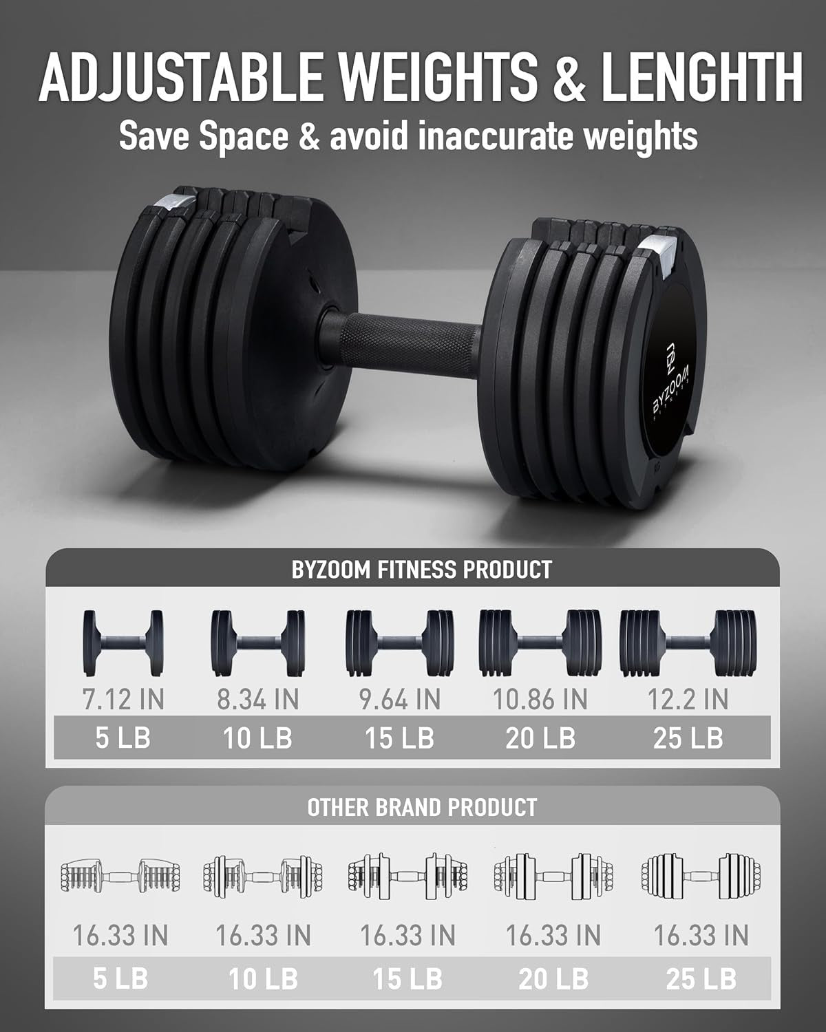 Single Adjustable Dumbbell 25lb 5-in-1 Quick Select Smart Home Gym Weight