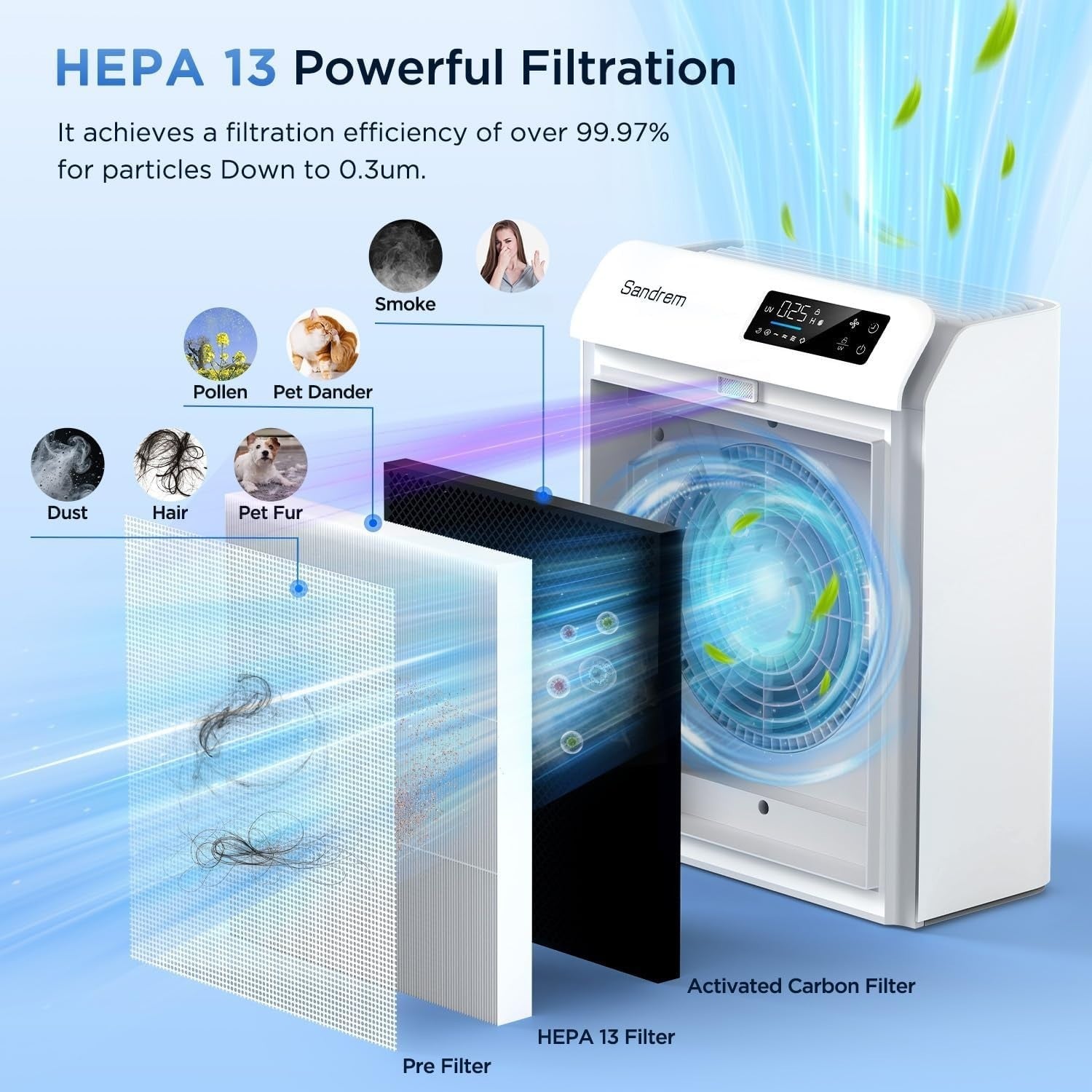 H13 HEPA Air Purifier 300 CADR Auto Sensor Quiet Sleep Child Lock