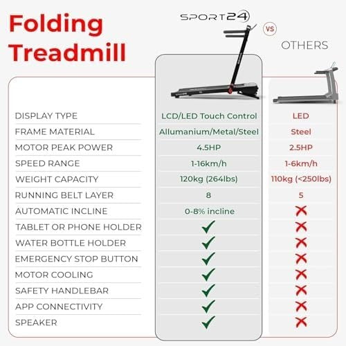5-in-1 Auto Incline Folding Treadmill 16km/h Quiet 4.5HP Home Running Machine