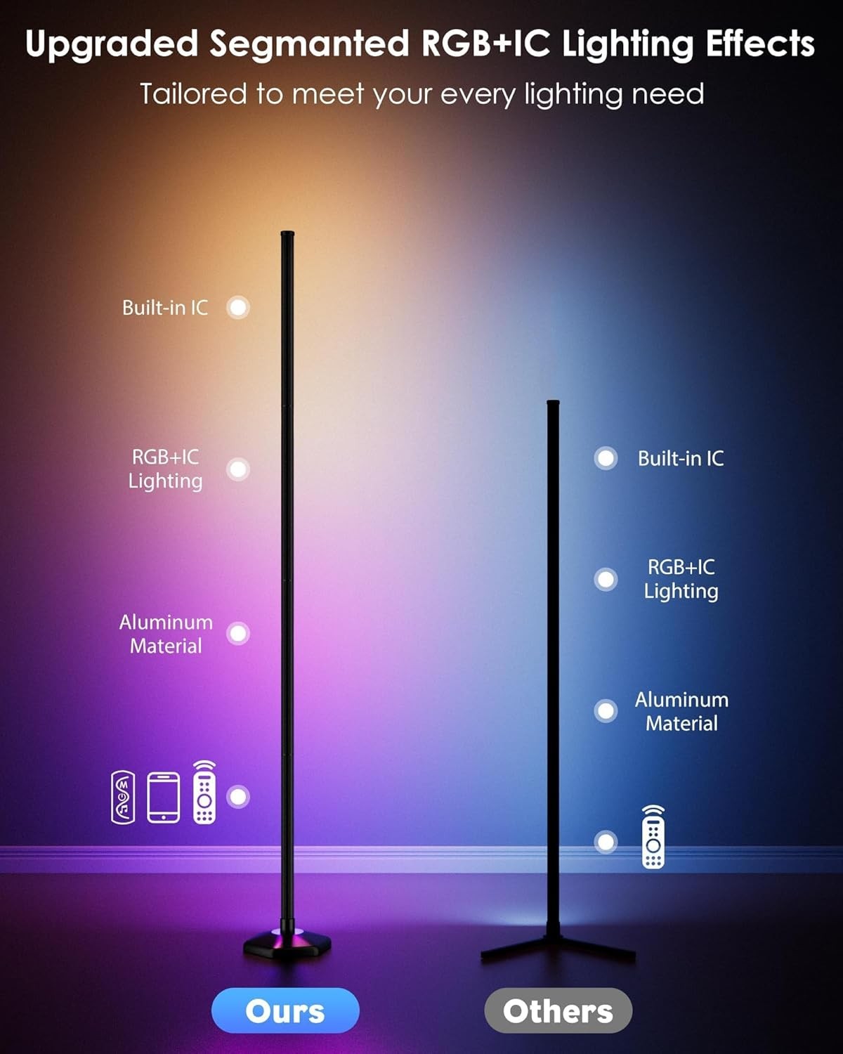 RGBIC Corner Floor Lamp 2 Pack Smart LED Mood Lights 16M Colours App Control