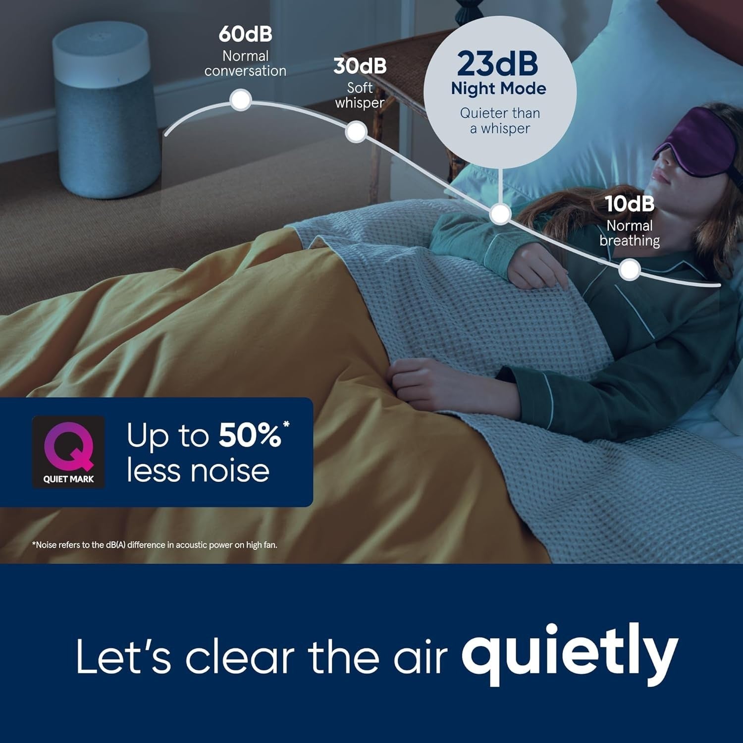 Smart HEPA Air Purifier 86m² WiFi Auto Ultra Quiet Allergy Odour