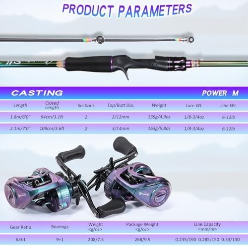 2.1m Lightweight Carbon Fiber Spinning Rod Reel Combo Fishing Kit