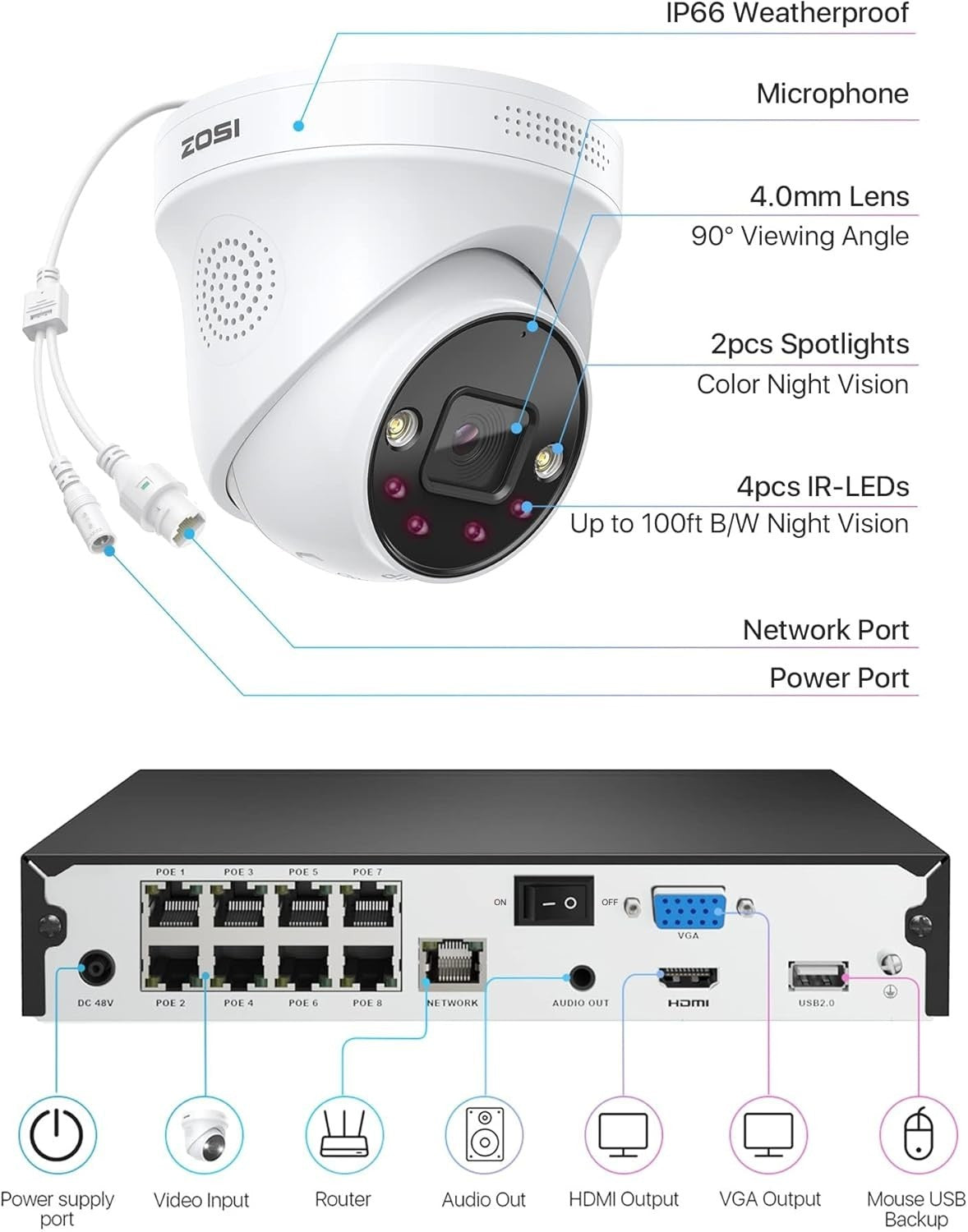 4K PoE CCTV Security System 8 Camera 16CH NVR 2TB HDD AI Detection