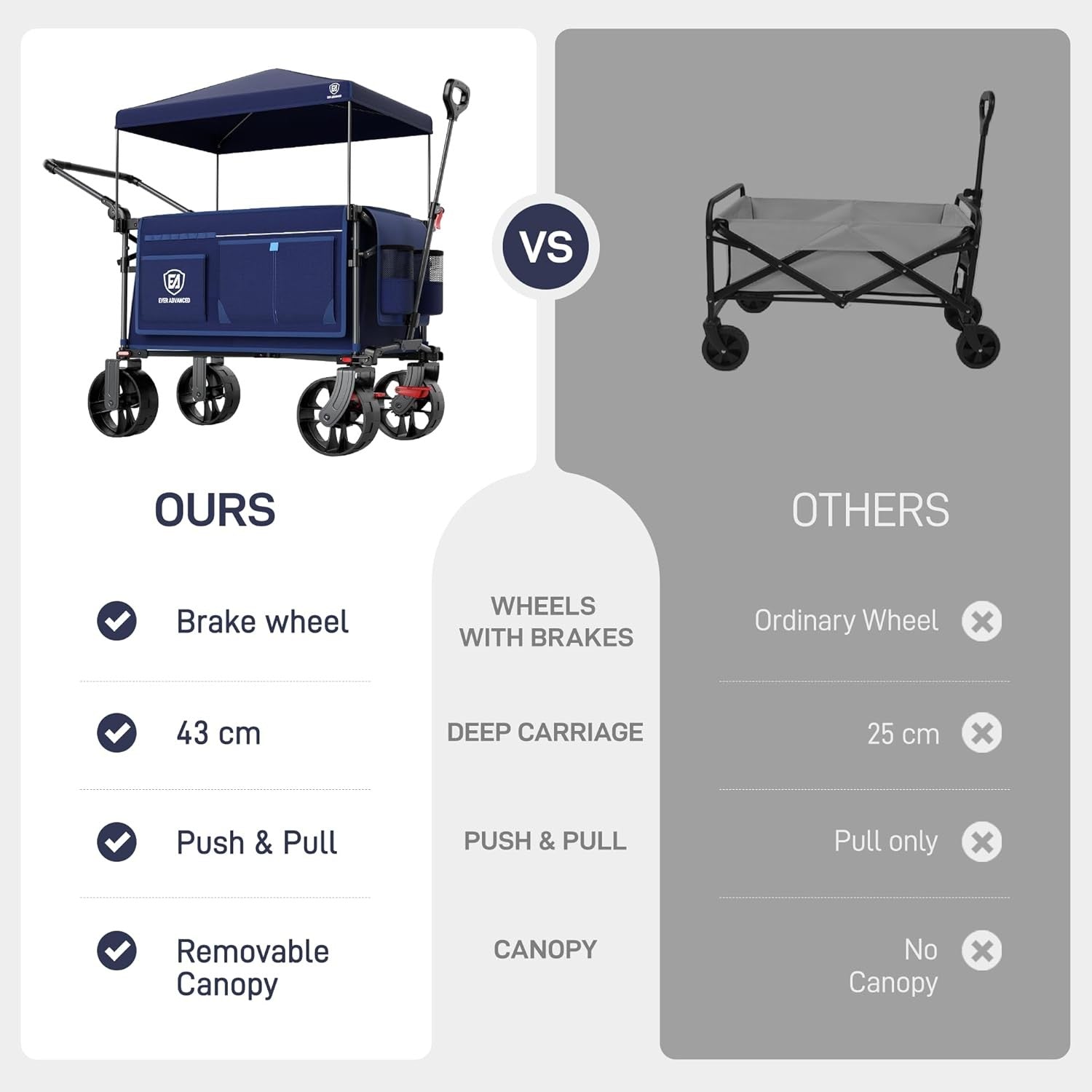 225L Folding Camping Wagon Trolley Heavy Duty Garden Cart Canopy All Terrain