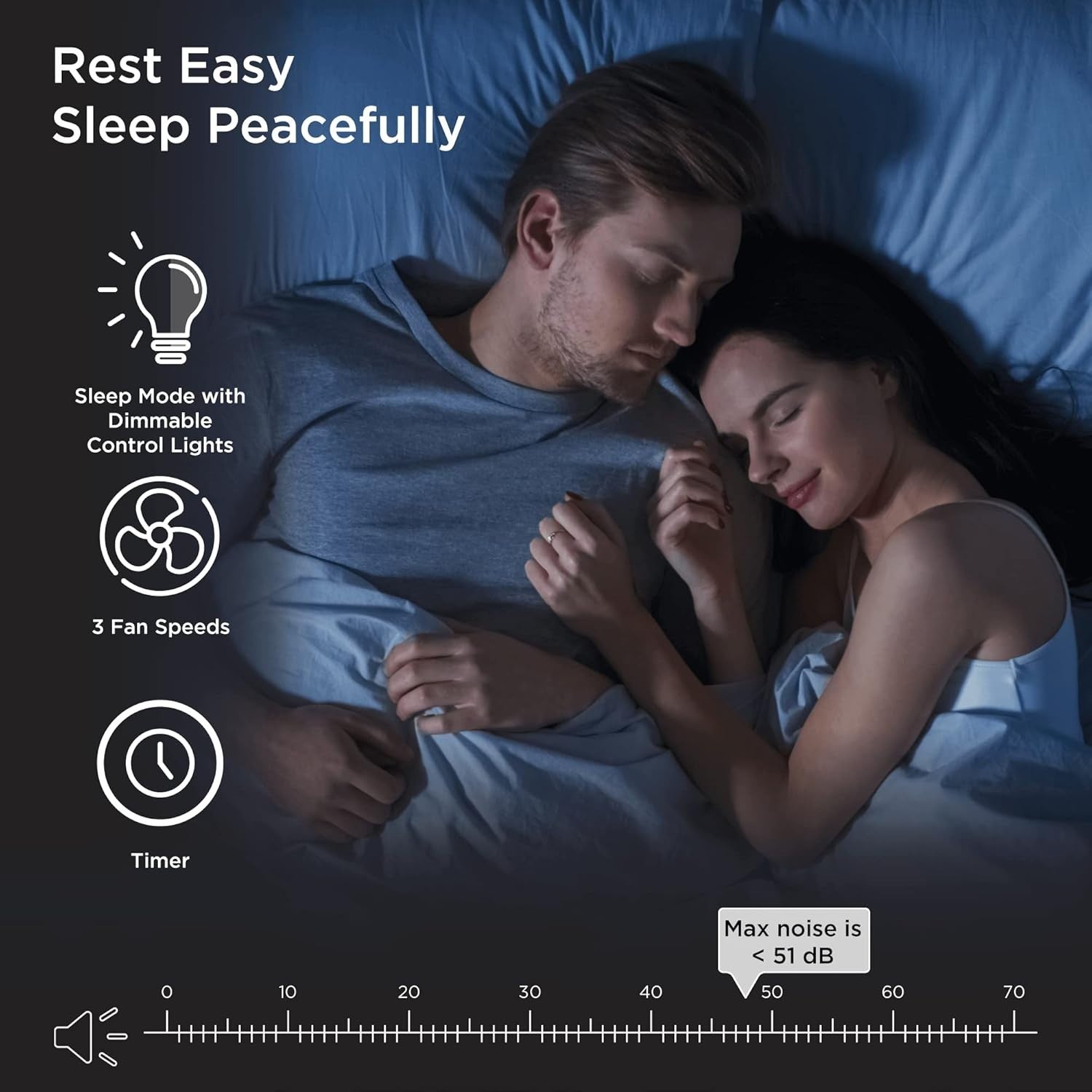 H13 HEPA Air Purifier 2 Pack 585 Sq Ft 99.9% Quiet Sleep Mode