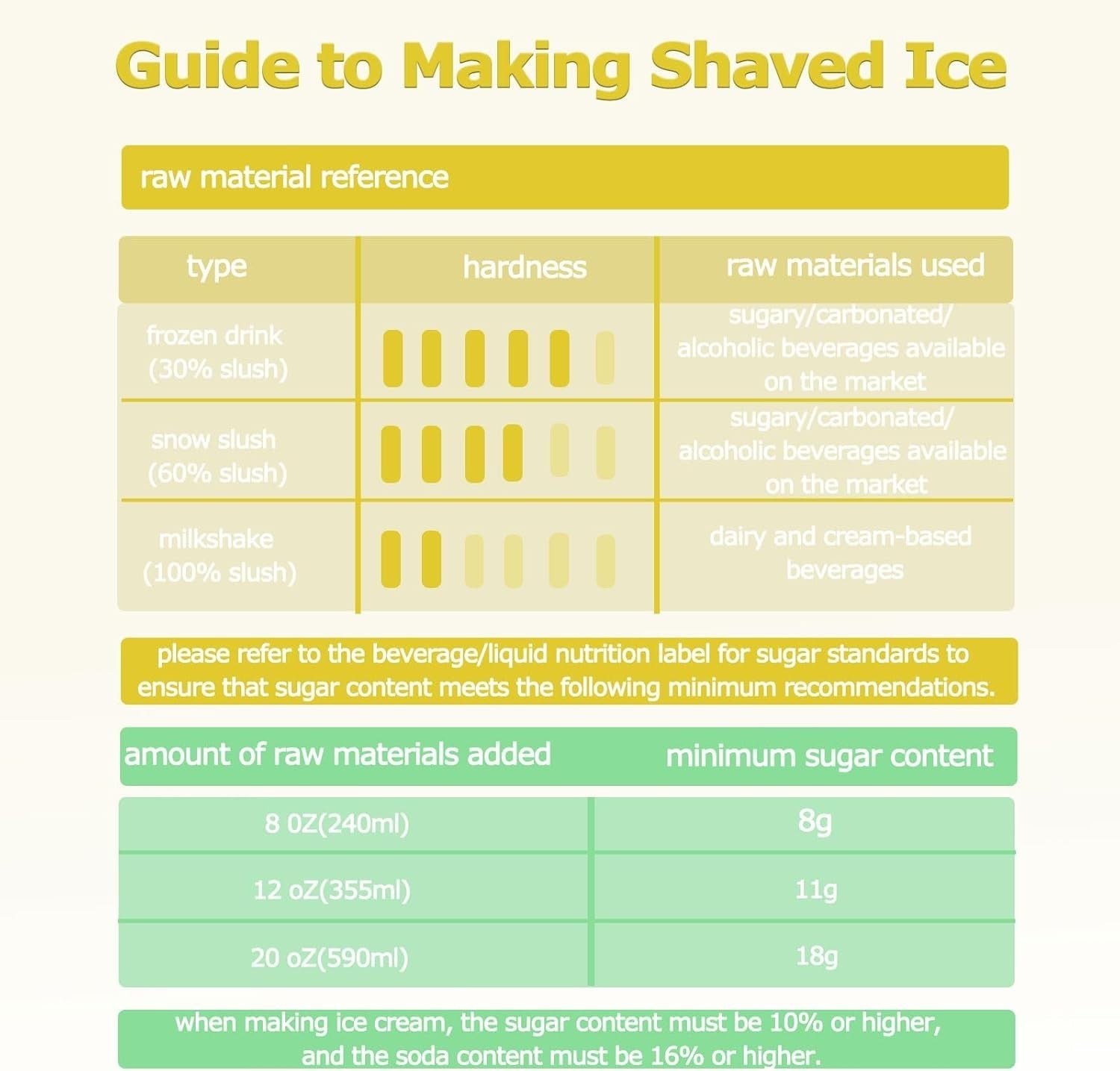 1.8L Slushy Machine No Ice Needed 5 Presets 360° Rotation Frozen Drinks
