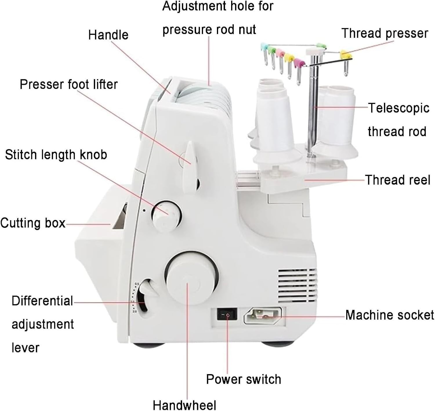 Coverstitch Serger Overlock Sewing Machine 2 3 4 5 Stitch Heavy Duty