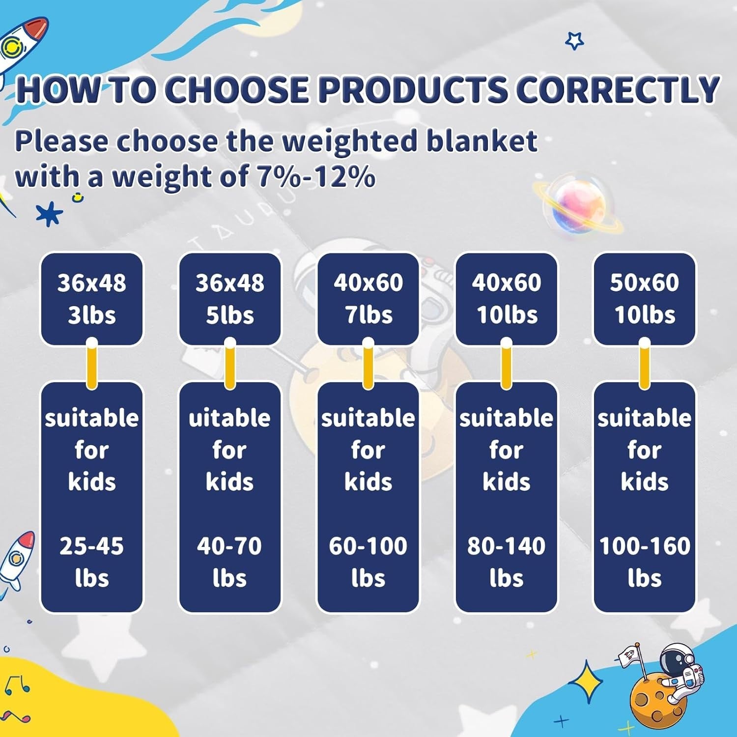 Kids Weighted Blanket 36x48in 5lbs Breathable Cooling Throw