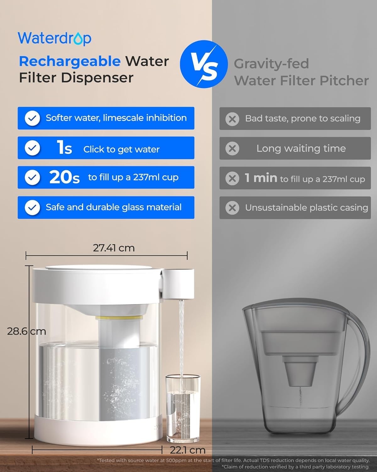 Electric Glass Water Filter Dispenser 5.3L Rechargeable Countertop