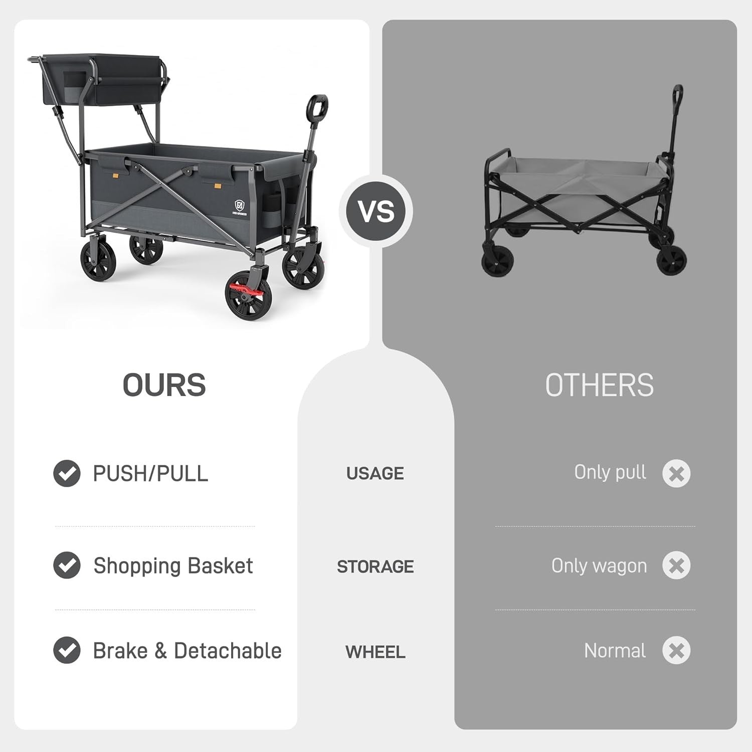 Foldable Heavy Duty Push & Pull Festival Trolley Wagon with Basket Grey