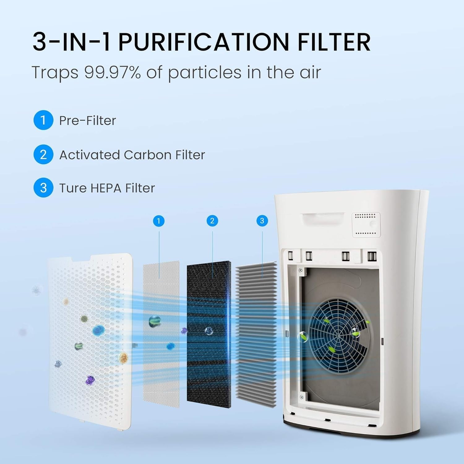 True HEPA Air Purifier Large Room 45m² CADR 210 Quiet Sleep Mode Timer
