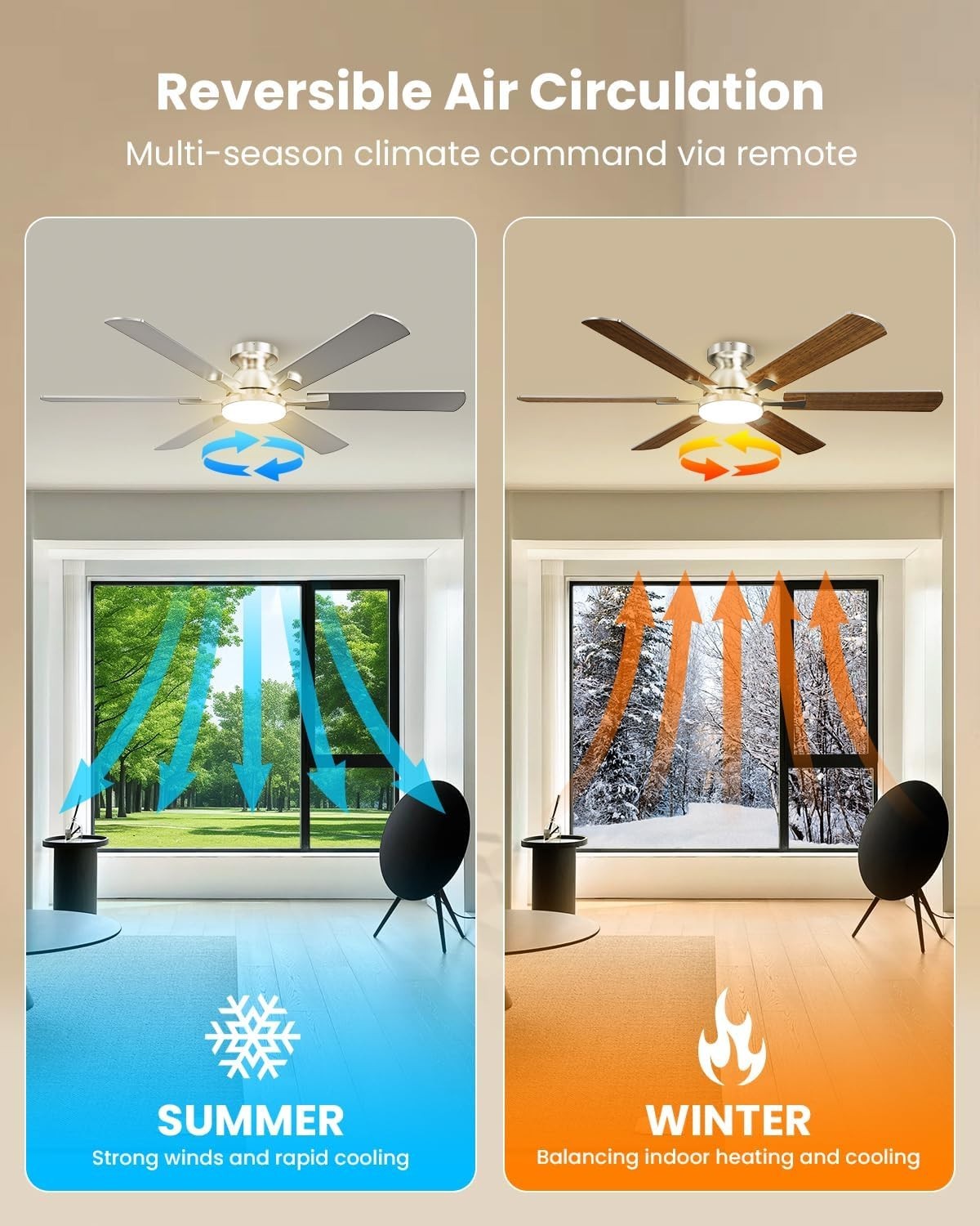132 cm Large Ceiling Fan with Light, 6 Blades, Remote, Reversible DC Motor