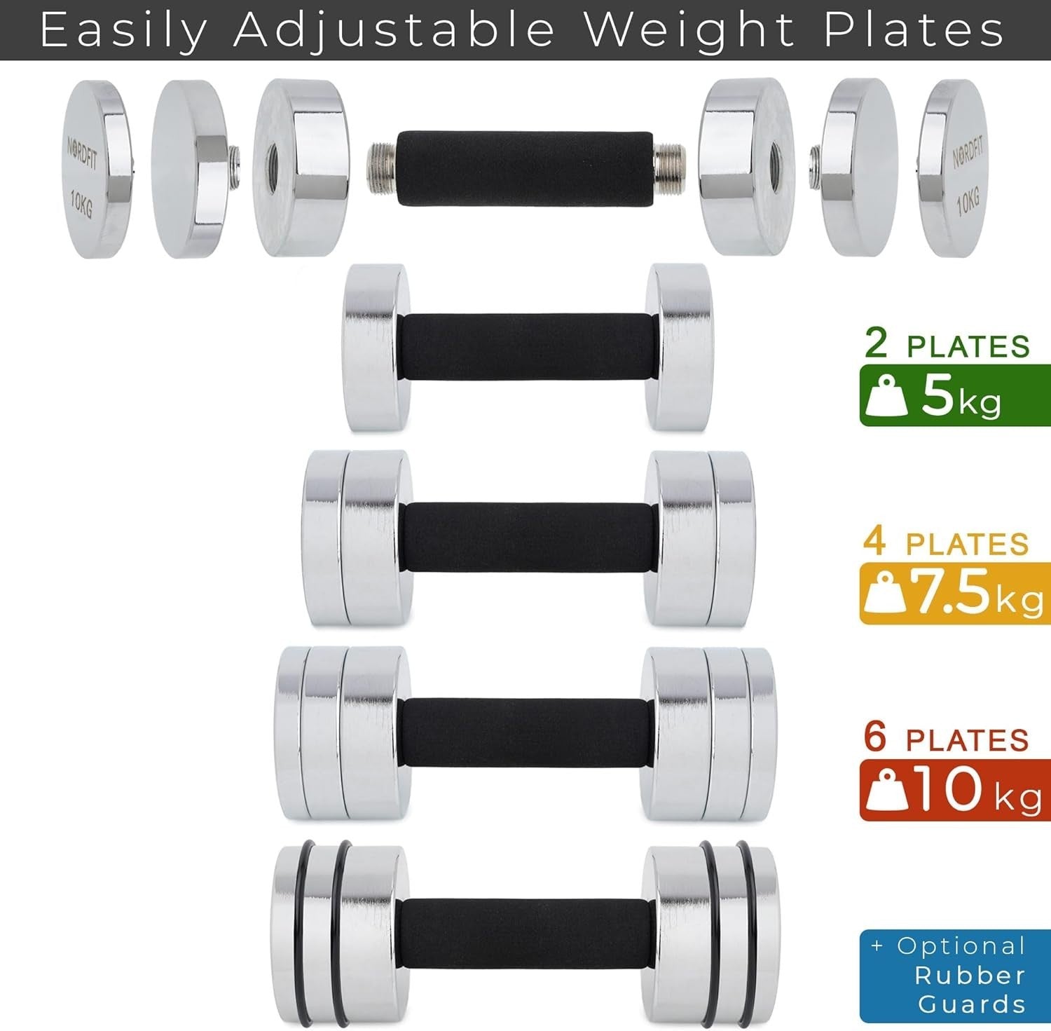 Adjustable Steel Dumbbells Pair 10KG Compact Home Gym Fitness Weights