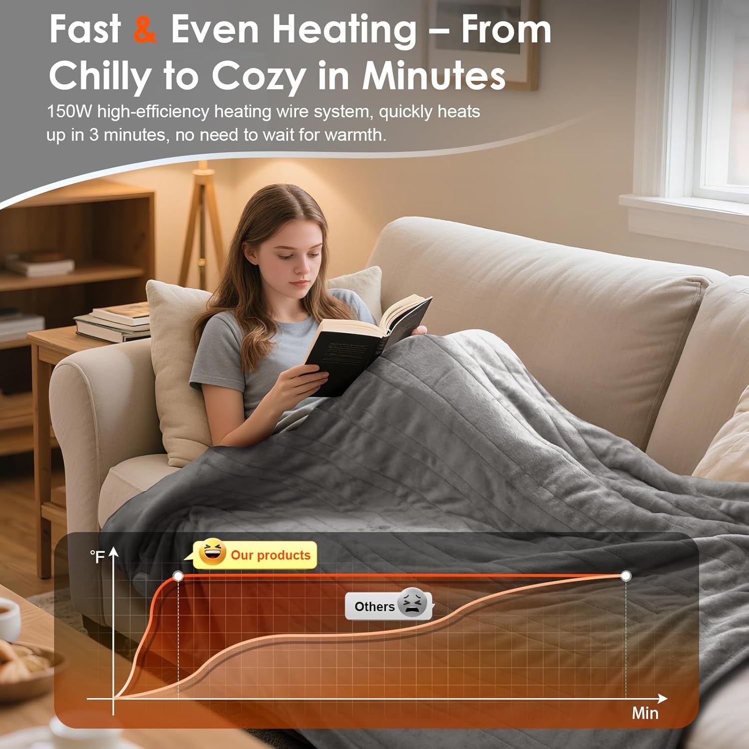 Electric Heated Throw Blanket Timer 9 Heat Levels Reversible Soft Warm 180x130cm