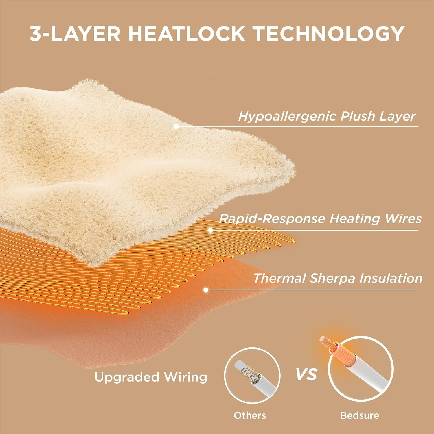 Electric Heated Throw Blanket 6 Heat Timer Overheat Protection Ribbed Flannel