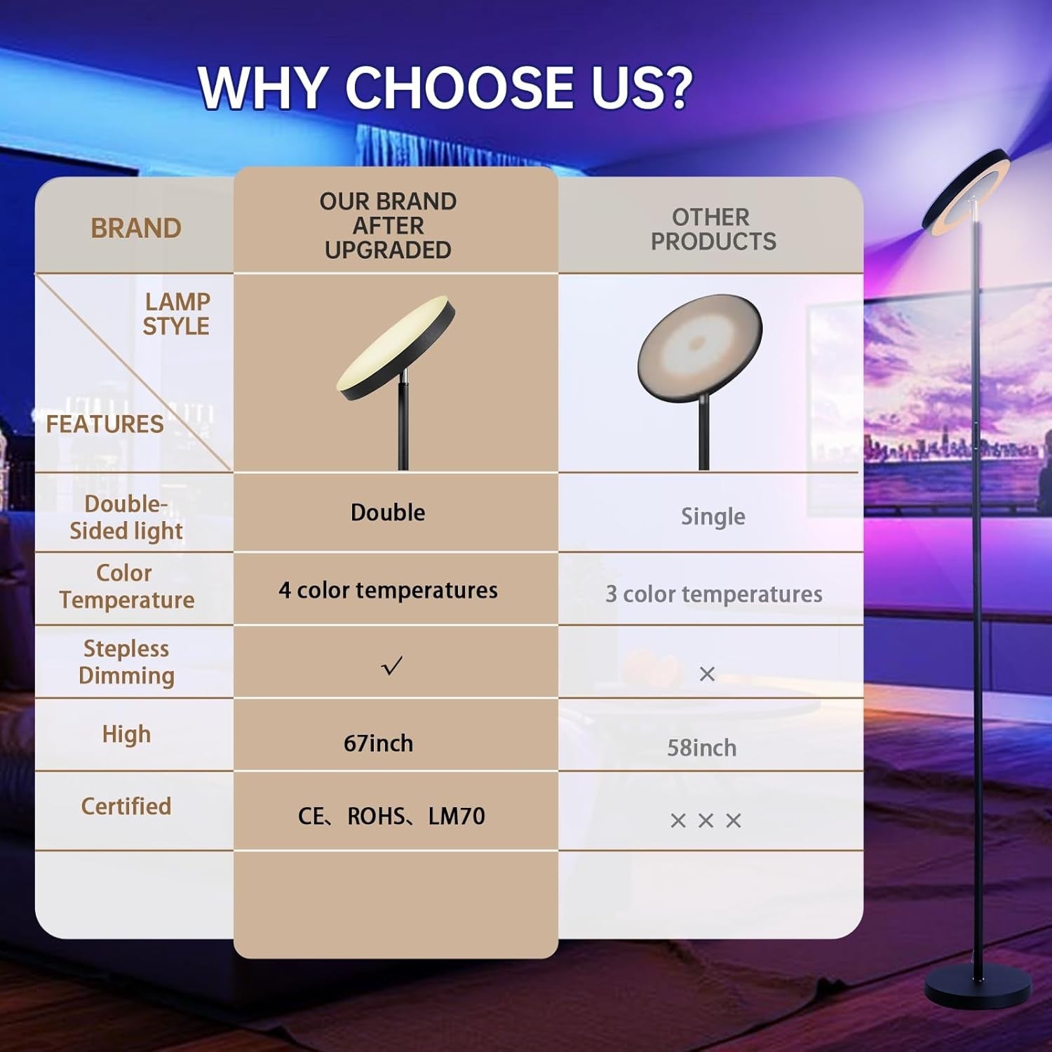 LED Floor Lamp 36W 3600LM Dimmable Torchier with Reading Light Remote