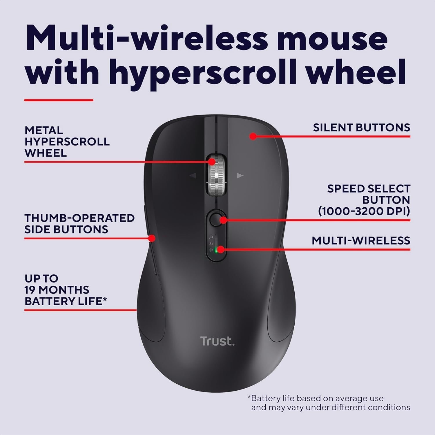 Hyper Scroll Wireless Mouse Bluetooth 2.4G Silent Multi Device Horizontal Wheel