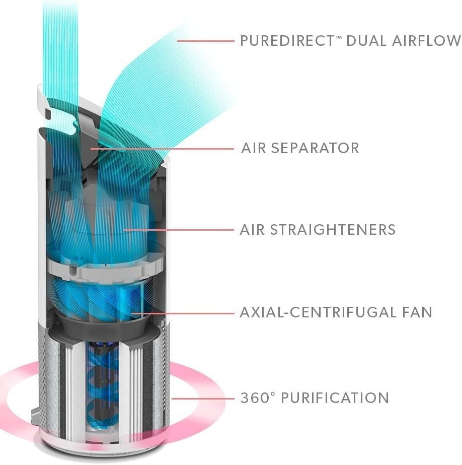 UV-C Air Purifier HEPA Allergy Virus Smoke Odour Small Room Quiet