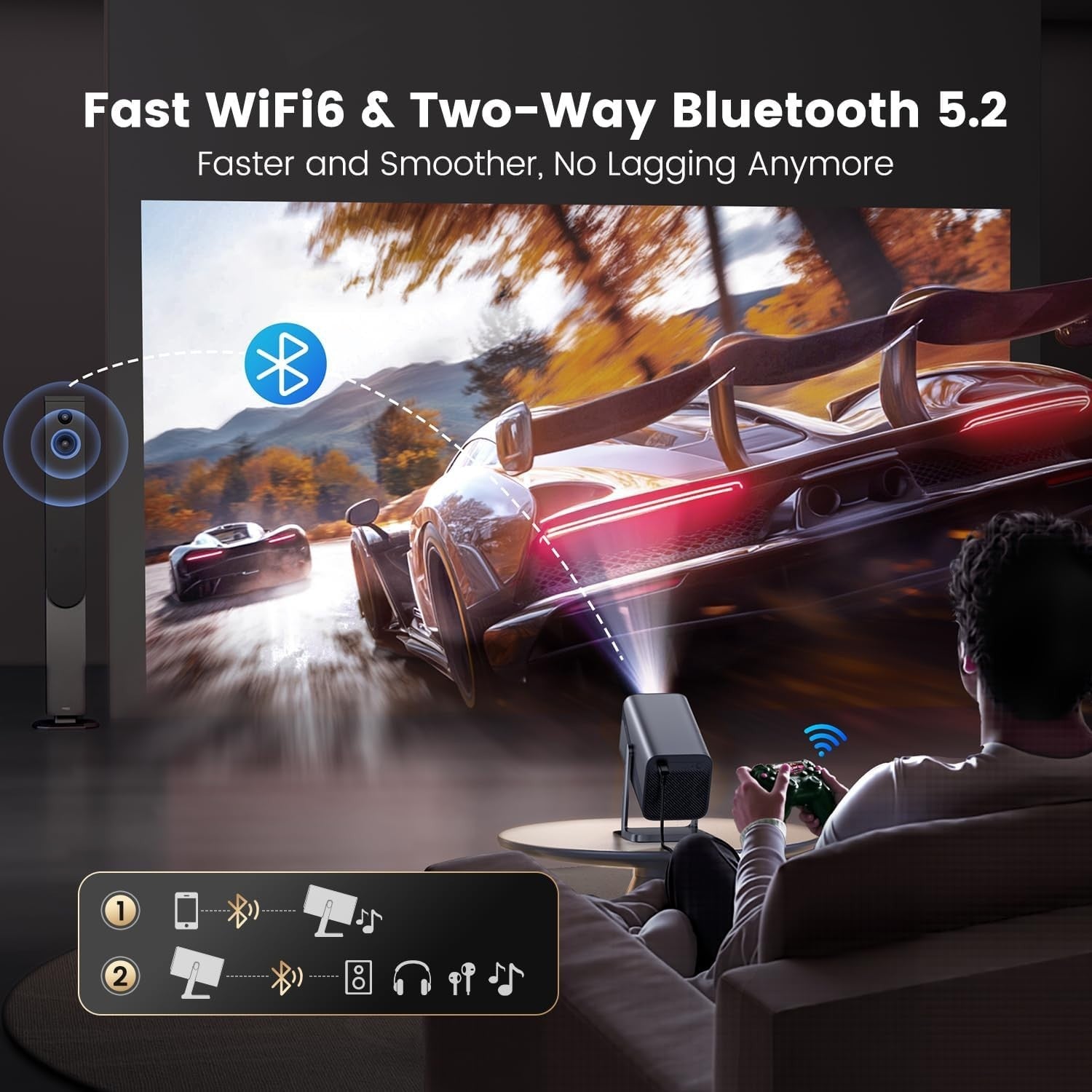 1080P Netflix Smart Mini Projector 1000 ANSI WiFi 6 Bluetooth 360°