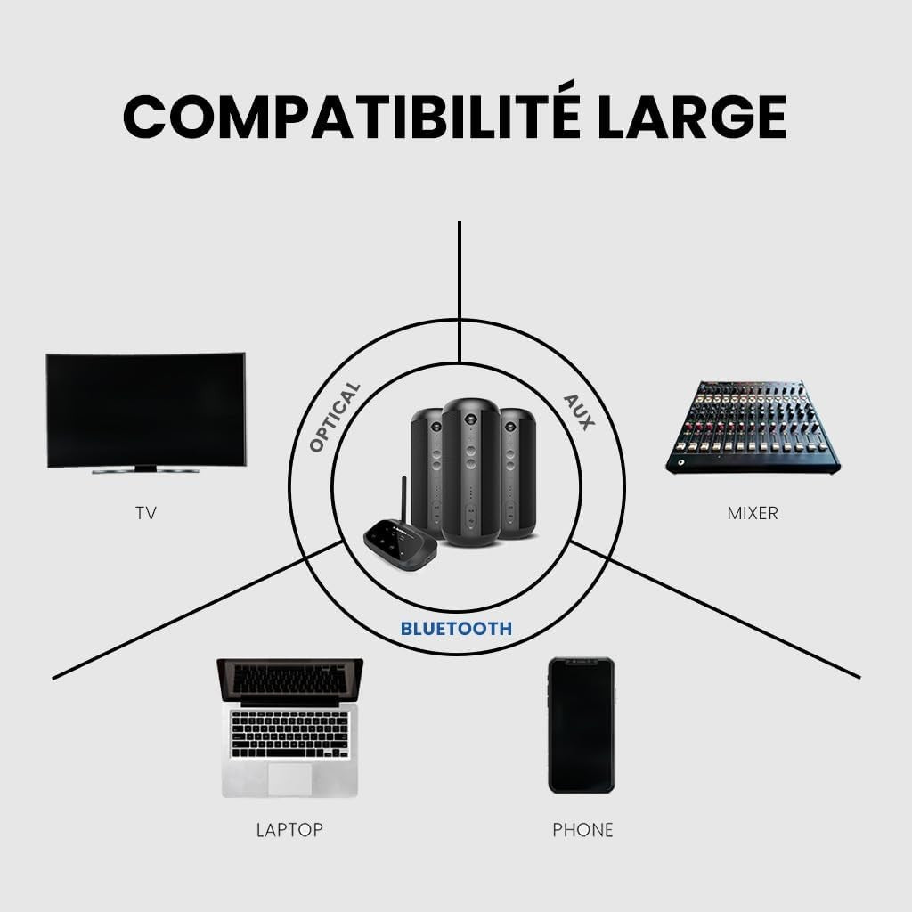 Multi-Room Wireless Speaker System Bundle Bluetooth & Wired Inputs