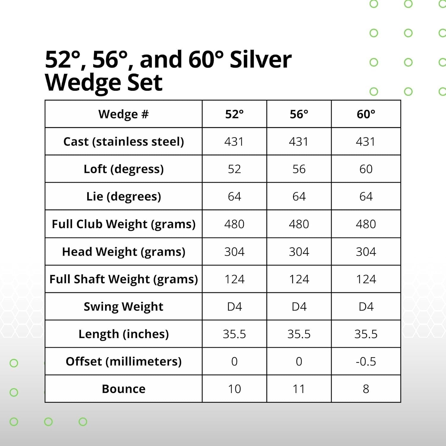 Golf Wedge Set 52 56 60 Degree Oversized Max Spin Forgiving Steel Right