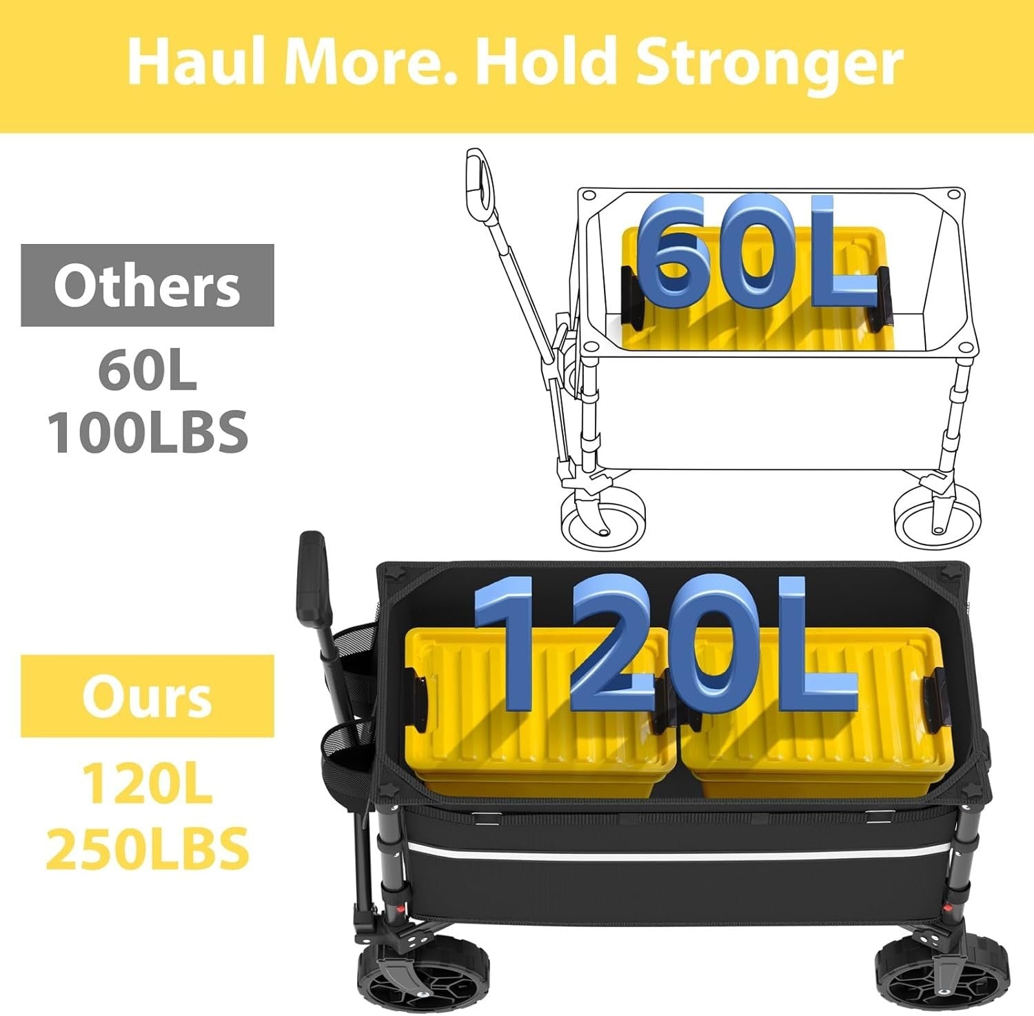 Collapsible Heavy Duty Folding Wagon Cart with Wheels Utility Trolley Compact