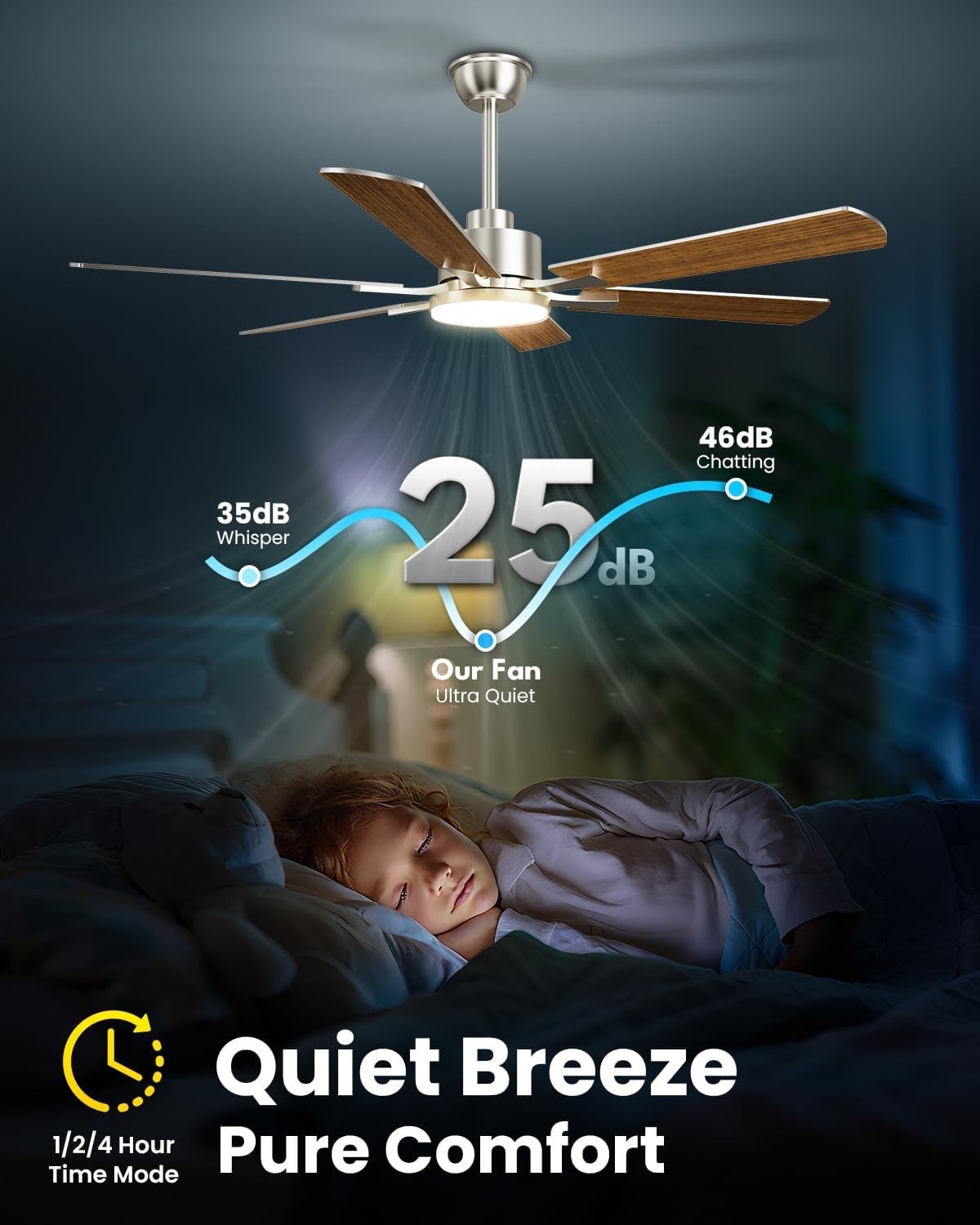 Airwit 52" Ceiling Fan with Lights, Double Sided Blades, Remote, LED
