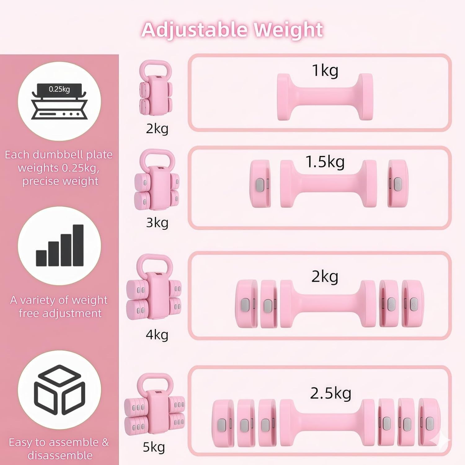 2-in-1 Adjustable Hand Weights 1–5kg Dumbbell Kettlebell Home Gym Set