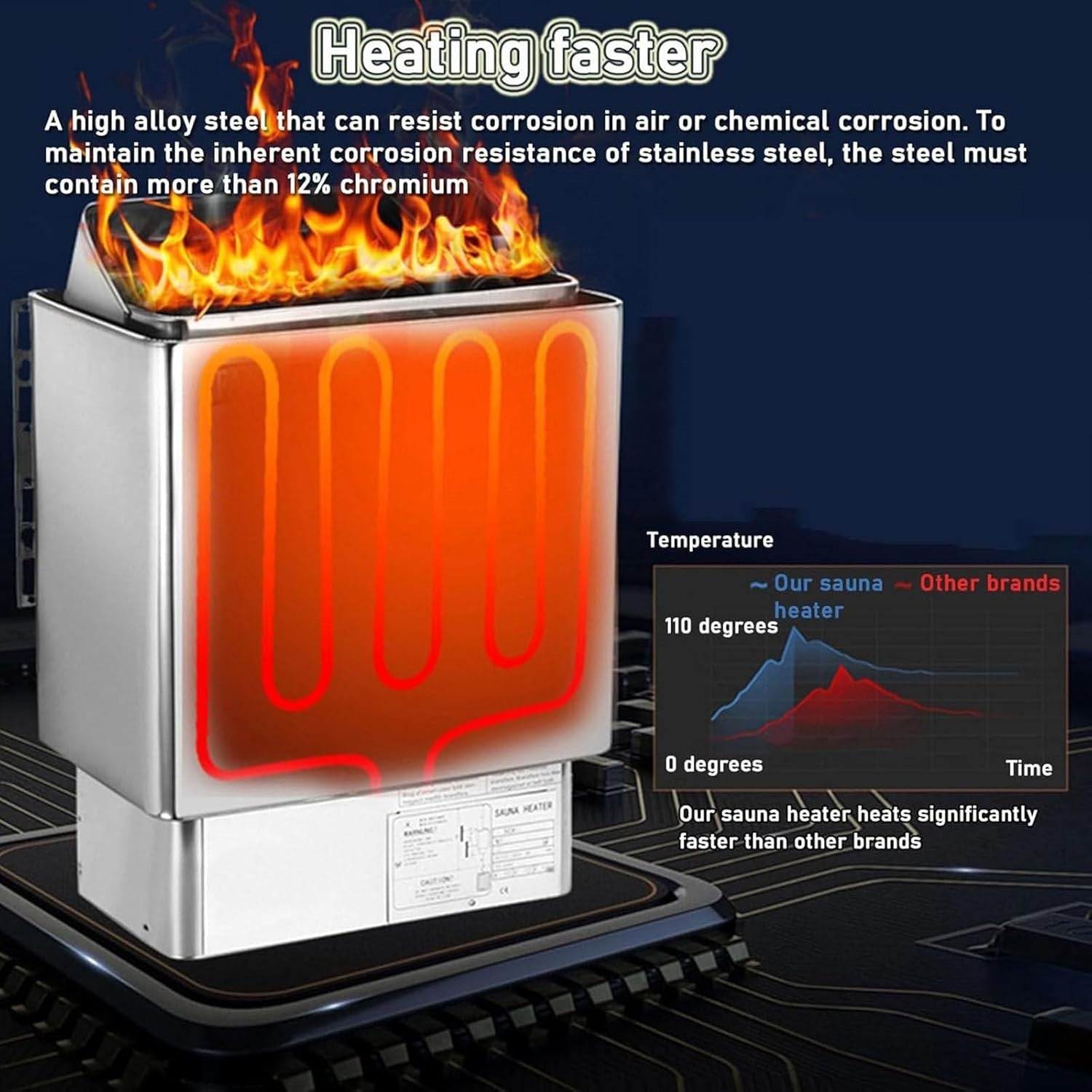 Stainless Steel Electric Sauna Heater 9KW Wet & Dry Stove w/ External Controller