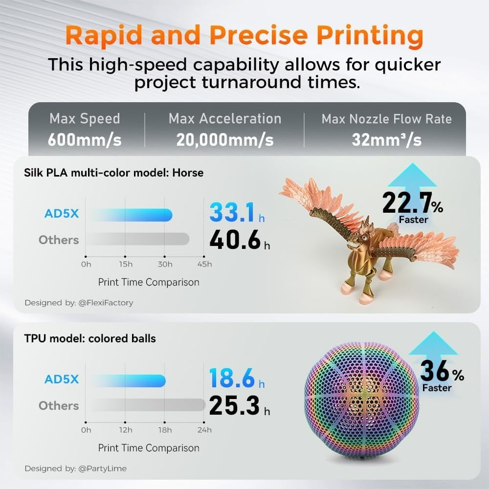 Multi-Color FDM 3D Printer IFS Auto Level 600mm/s 300°C Nozzle