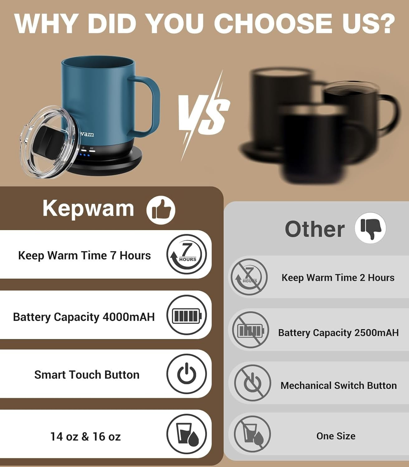 Self Heating Coffee Mug 14oz Smart Temp Control 149°F 8H Battery