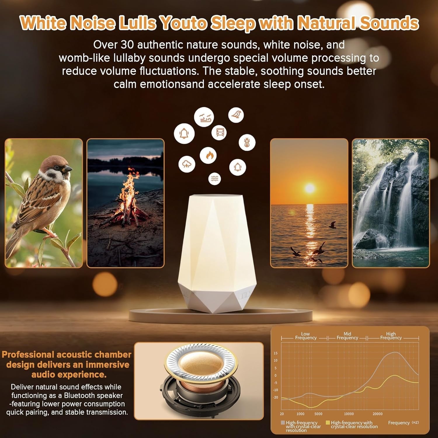 Smart White Noise Machine – 32 Soothing Sounds, Night Light & Timer