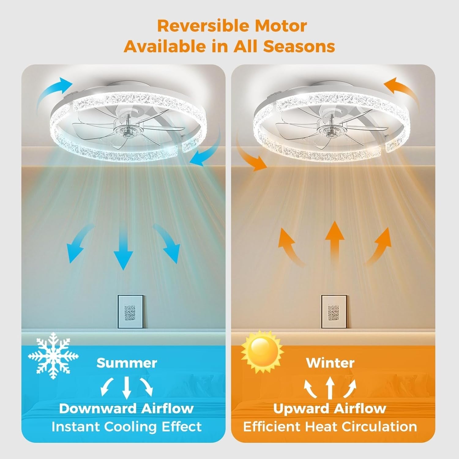 Aphyni 46cm Ceiling Fan with Lights Low Profile LED Dimmable Remote
