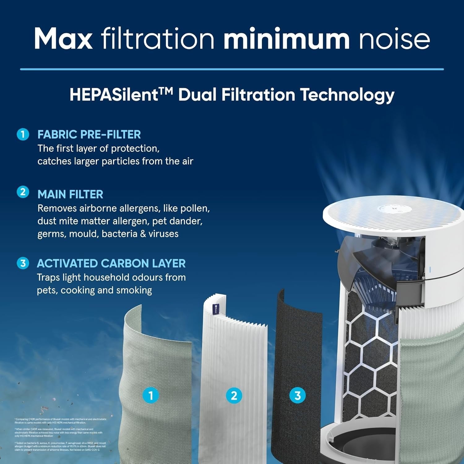 Large Room HEPA Air Purifier 278m² Smart Auto Quiet Pets Allergy