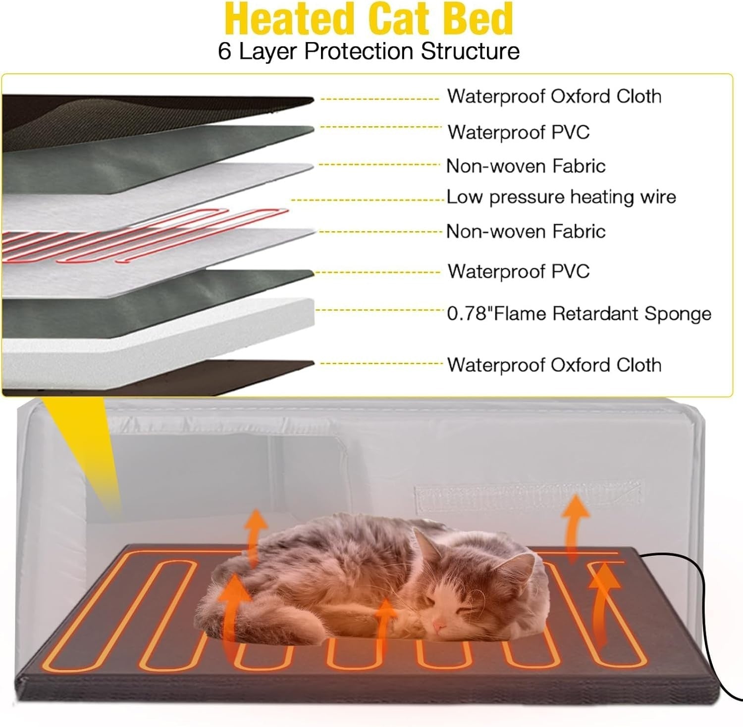Heated 2-Level Outdoor Cat House with Insulated Liner & Escape Doors