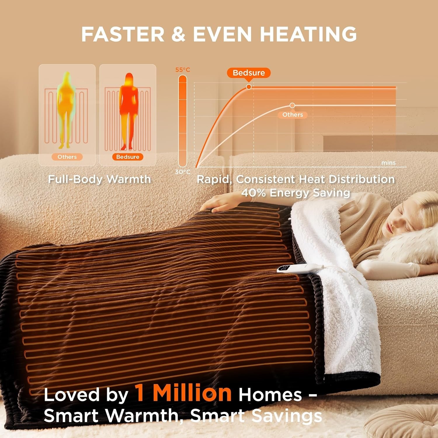 Electric Heated Throw Blanket Ribbed Flannel 6 Heat Settings Timer 130x160cm