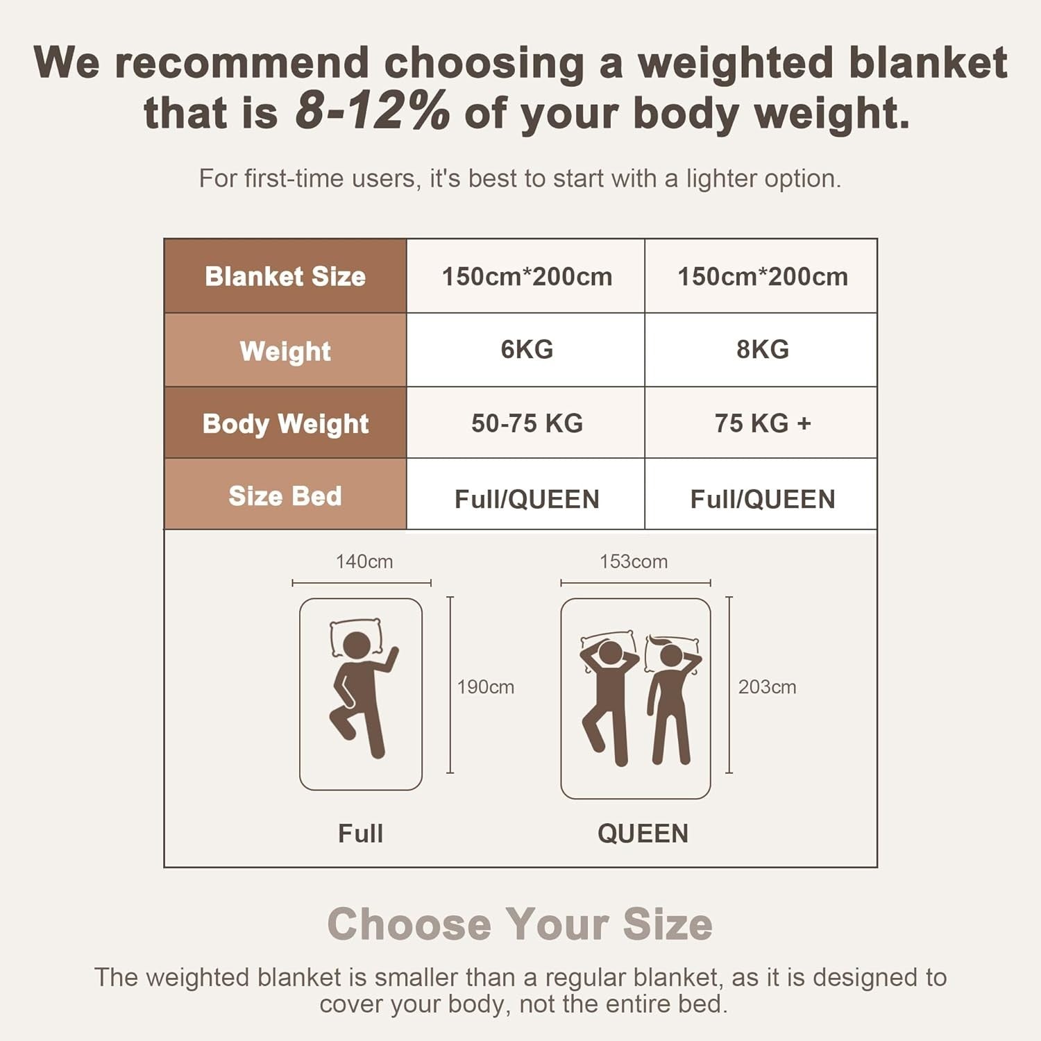 Weighted Blanket for Adults - Grey - Stress & Anxiety Relief - 150x200cm (6kg)