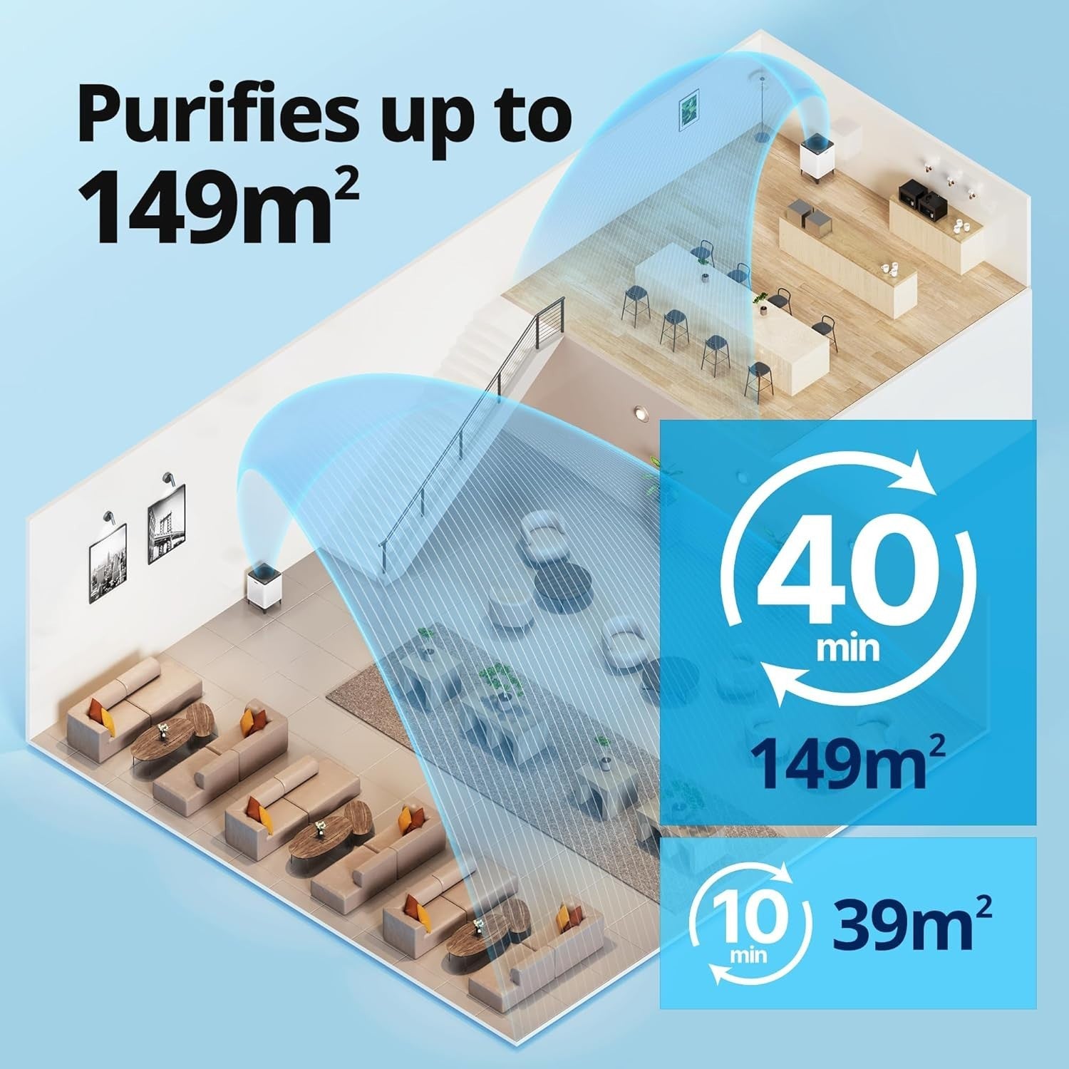 Large Room HEPA Air Purifier 575m³/h Double Suction Allergy Office