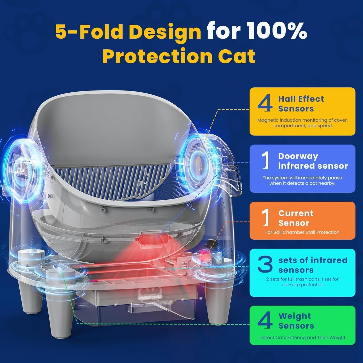 Smart Automatic Cat Toilet XXL App Controlled Odour Free Cleaner